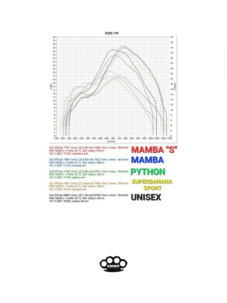 DBR Marmitta Vespa Unisex Curly - DBR Factory