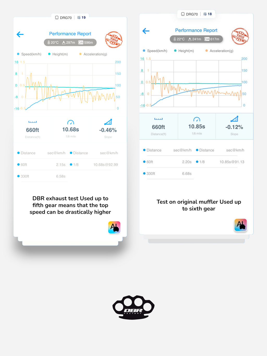 YAMAHA BLASTER 200cc ATV 1988–2009 专用 DBR 全排气系统