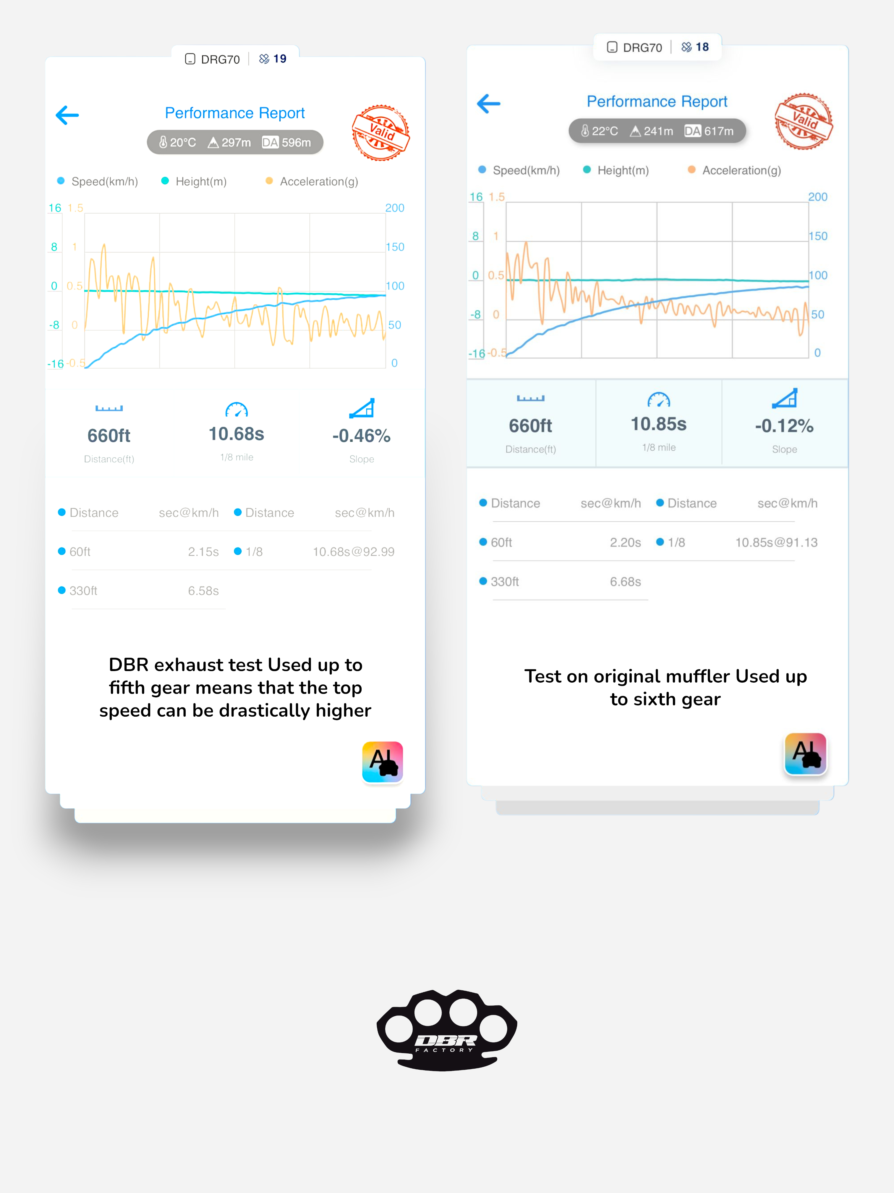 YAMAHA BLASTER 200cc ATV 1988–2009 专用 DBR 全排气系统