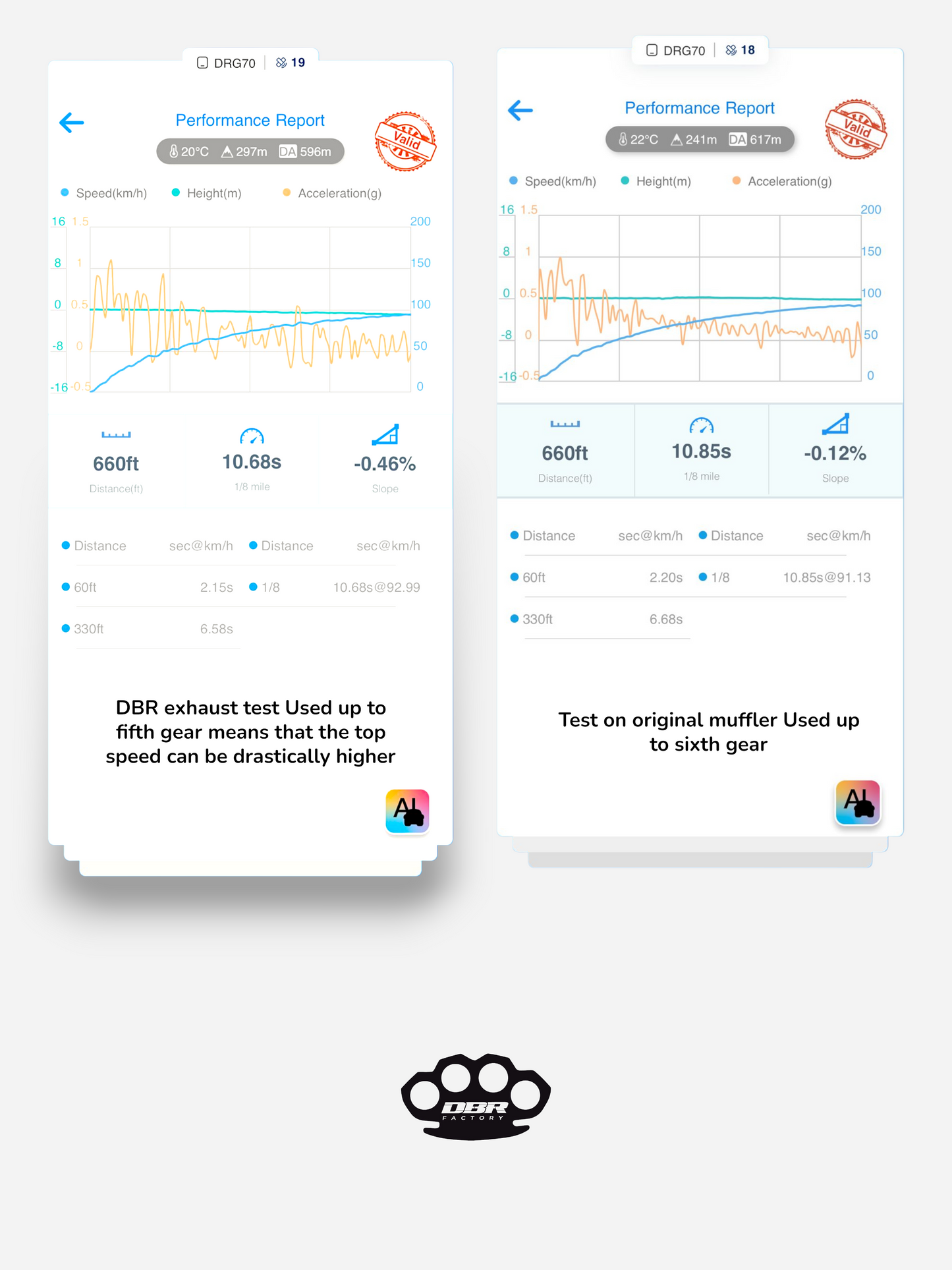 Solo Scarico DBR per YAMAHA BLASTER 200cc ATV 1988–2009