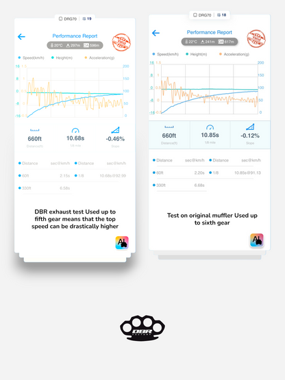 Solo Scarico DBR per YAMAHA BLASTER 200cc ATV 1988–2009